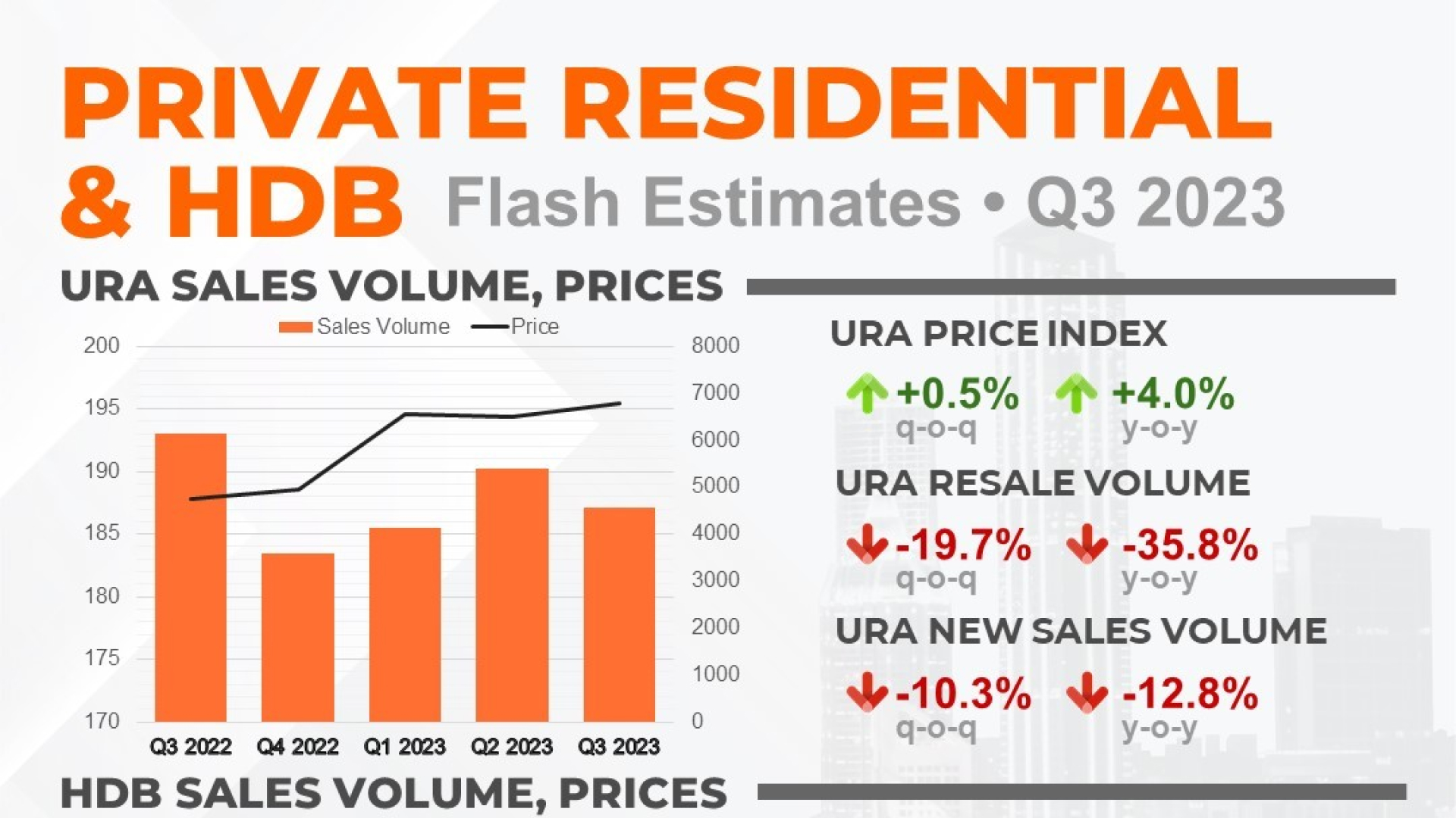 Private Residential & HDB flash estimates Q3 2023